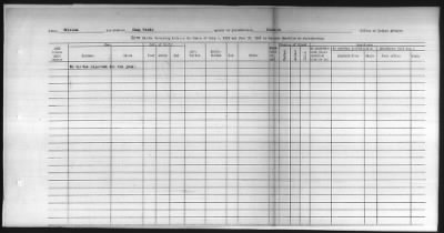 Thumbnail for Pima, Apache, Mohave-Apache of Camp Verde, Fort McDowell, and Salt River Reservations > 1932 - 1933