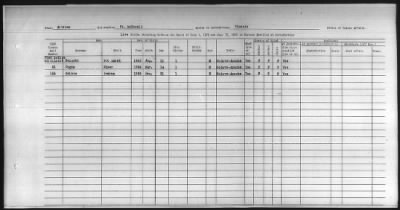 Thumbnail for Pima, Apache, Mohave-Apache of Camp Verde, Fort McDowell, and Salt River Reservations > 1932 - 1933