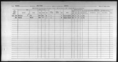 Thumbnail for Pima, Apache, Mohave-Apache of Camp Verde, Fort McDowell, and Salt River Reservations > 1932 - 1933