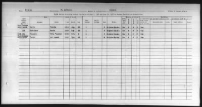 Thumbnail for Pima, Apache, Mohave-Apache of Camp Verde, Fort McDowell, and Salt River Reservations > 1932 - 1933