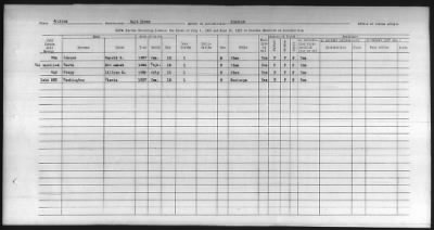 Thumbnail for Pima, Apache, Mohave-Apache of Camp Verde, Fort McDowell, and Salt River Reservations > 1932 - 1933