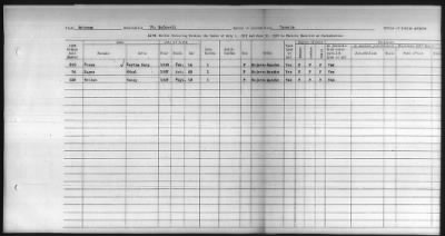 Thumbnail for Pima, Apache, Mohave-Apache of Camp Verde, Fort McDowell, and Salt River Reservations > 1932 - 1933