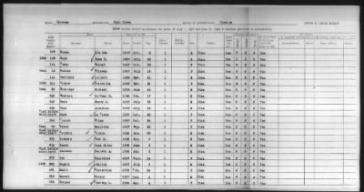 Thumbnail for Pima, Apache, Mohave-Apache of Camp Verde, Fort McDowell, and Salt River Reservations > 1932 - 1933