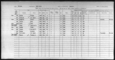 Thumbnail for Pima, Apache, Mohave-Apache of Camp Verde, Fort McDowell, and Salt River Reservations > 1932 - 1933