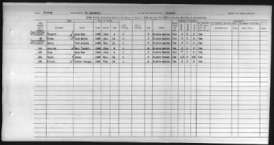 Thumbnail for Pima, Apache, Mohave-Apache of Camp Verde, Fort McDowell, and Salt River Reservations > 1932 - 1933