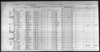 Thumbnail for Pima, Apache, Mohave-Apache of Camp Verde, Fort McDowell, and Salt River Reservations > 1932 - 1933