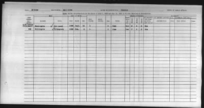 Thumbnail for Pima, Apache, Mohave-Apache of Camp Verde, Fort McDowell, and Salt River Reservations > 1932 - 1933