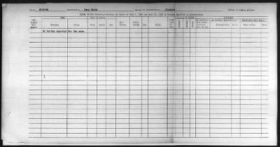 Thumbnail for Pima, Apache, Mohave-Apache of Camp Verde, Fort McDowell, and Salt River Reservations > 1932 - 1933