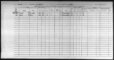 Thumbnail for Pima, Apache, Mohave-Apache of Camp Verde, Fort McDowell, and Salt River Reservations > 1932 - 1933