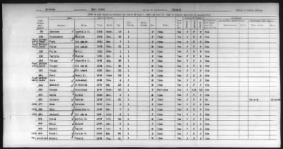 Thumbnail for Pima, Apache, Mohave-Apache of Camp Verde, Fort McDowell, and Salt River Reservations > 1932 - 1933