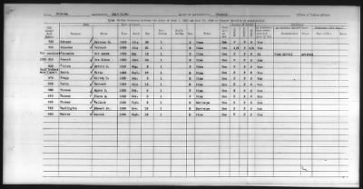 Thumbnail for Pima, Apache, Mohave-Apache of Camp Verde, Fort McDowell, and Salt River Reservations > 1932 - 1933