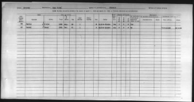 Thumbnail for Pima, Apache, Mohave-Apache of Camp Verde, Fort McDowell, and Salt River Reservations > 1932 - 1933