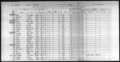 Thumbnail for Pima, Apache, Mohave-Apache of Camp Verde, Fort McDowell, and Salt River Reservations > 1932 - 1933