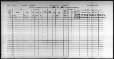 Thumbnail for Pima, Apache, Mohave-Apache of Camp Verde, Fort McDowell, and Salt River Reservations > 1932 - 1933