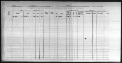 Thumbnail for Pima, Apache, Mohave-Apache of Camp Verde, Fort McDowell, and Salt River Reservations > 1932 - 1933