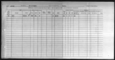 Thumbnail for Pima, Apache, Mohave-Apache of Camp Verde, Fort McDowell, and Salt River Reservations > 1932 - 1933