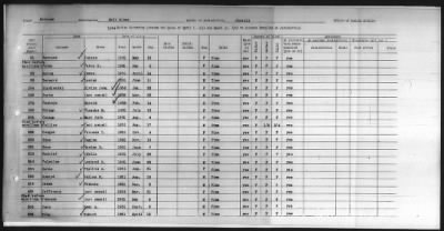 Thumbnail for Pima, Apache, Mohave-Apache of Camp Verde, Fort McDowell, and Salt River Reservations > 1932 - 1933