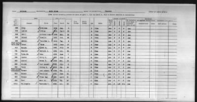 Thumbnail for Pima, Apache, Mohave-Apache of Camp Verde, Fort McDowell, and Salt River Reservations > 1932 - 1933