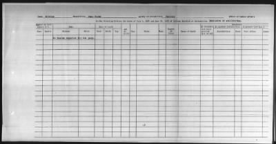 Thumbnail for Pima, Apache, Mohave-Apache of Camp Verde, Fort McDowell, and Salt River Reservations > 1932 - 1933