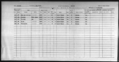 Thumbnail for Pima, Apache, Mohave-Apache of Camp Verde, Fort McDowell, and Salt River Reservations > 1932 - 1933