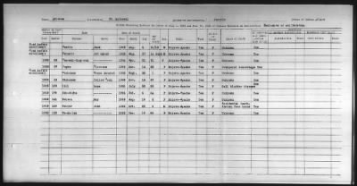 Thumbnail for Pima, Apache, Mohave-Apache of Camp Verde, Fort McDowell, and Salt River Reservations > 1932 - 1933