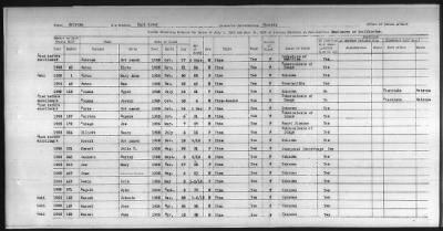 Thumbnail for Pima, Apache, Mohave-Apache of Camp Verde, Fort McDowell, and Salt River Reservations > 1932 - 1933