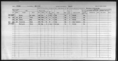 Thumbnail for Pima, Apache, Mohave-Apache of Camp Verde, Fort McDowell, and Salt River Reservations > 1932 - 1933