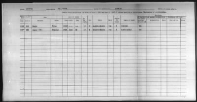 Thumbnail for Pima, Apache, Mohave-Apache of Camp Verde, Fort McDowell, and Salt River Reservations > 1932 - 1933