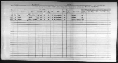 Thumbnail for Pima, Apache, Mohave-Apache of Camp Verde, Fort McDowell, and Salt River Reservations > 1932 - 1933