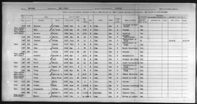 Thumbnail for Pima, Apache, Mohave-Apache of Camp Verde, Fort McDowell, and Salt River Reservations > 1932 - 1933