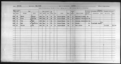 Thumbnail for Pima, Apache, Mohave-Apache of Camp Verde, Fort McDowell, and Salt River Reservations > 1932 - 1933