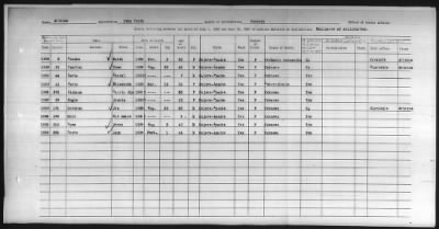 Thumbnail for Pima, Apache, Mohave-Apache of Camp Verde, Fort McDowell, and Salt River Reservations > 1932 - 1933