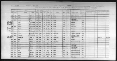 Thumbnail for Pima, Apache, Mohave-Apache of Camp Verde, Fort McDowell, and Salt River Reservations > 1932 - 1933