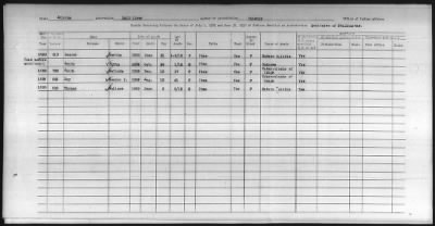 Thumbnail for Pima, Apache, Mohave-Apache of Camp Verde, Fort McDowell, and Salt River Reservations > 1932 - 1933