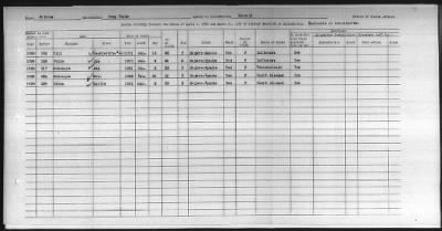 Thumbnail for Pima, Apache, Mohave-Apache of Camp Verde, Fort McDowell, and Salt River Reservations > 1932 - 1933