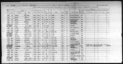 Thumbnail for Pima, Apache, Mohave-Apache of Camp Verde, Fort McDowell, and Salt River Reservations > 1932 - 1933