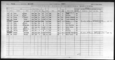 Thumbnail for Pima, Apache, Mohave-Apache of Camp Verde, Fort McDowell, and Salt River Reservations > 1932 - 1933