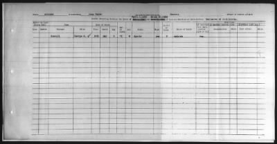 Thumbnail for Pima, Apache, Mohave-Apache of Camp Verde, Fort McDowell, and Salt River Reservations > 1932 - 1933