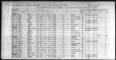 Thumbnail for Pima, Apache, Mohave-Apache of Camp Verde, Fort McDowell, and Salt River Reservations > 1932 - 1933