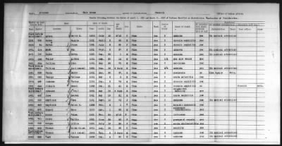 Thumbnail for Pima, Apache, Mohave-Apache of Camp Verde, Fort McDowell, and Salt River Reservations > 1932 - 1933