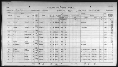 Thumbnail for Pima, Apache, Mohave-Apache of Camp Verde, Fort McDowell, and Salt River Reservations > 1932 - 1933