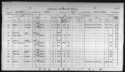 Thumbnail for Pima, Apache, Mohave-Apache of Camp Verde, Fort McDowell, and Salt River Reservations > 1932 - 1933