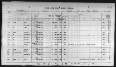 Thumbnail for Pima, Apache, Mohave-Apache of Camp Verde, Fort McDowell, and Salt River Reservations > 1932 - 1933