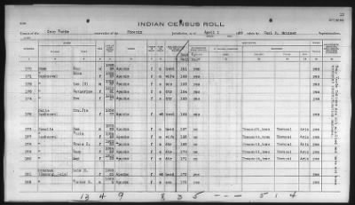 Thumbnail for Pima, Apache, Mohave-Apache of Camp Verde, Fort McDowell, and Salt River Reservations > 1932 - 1933