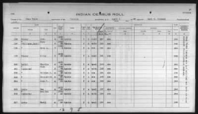 Thumbnail for Pima, Apache, Mohave-Apache of Camp Verde, Fort McDowell, and Salt River Reservations > 1932 - 1933