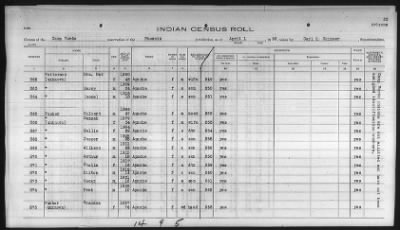 Thumbnail for Pima, Apache, Mohave-Apache of Camp Verde, Fort McDowell, and Salt River Reservations > 1932 - 1933