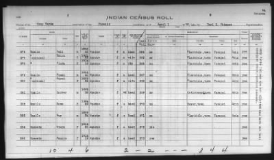 Thumbnail for Pima, Apache, Mohave-Apache of Camp Verde, Fort McDowell, and Salt River Reservations > 1932 - 1933