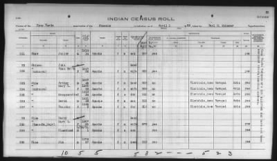 Thumbnail for Pima, Apache, Mohave-Apache of Camp Verde, Fort McDowell, and Salt River Reservations > 1932 - 1933