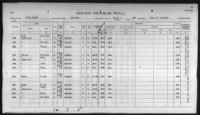 Thumbnail for Pima, Apache, Mohave-Apache of Camp Verde, Fort McDowell, and Salt River Reservations > 1932 - 1933