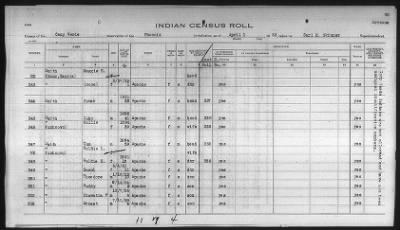 Thumbnail for Pima, Apache, Mohave-Apache of Camp Verde, Fort McDowell, and Salt River Reservations > 1932 - 1933